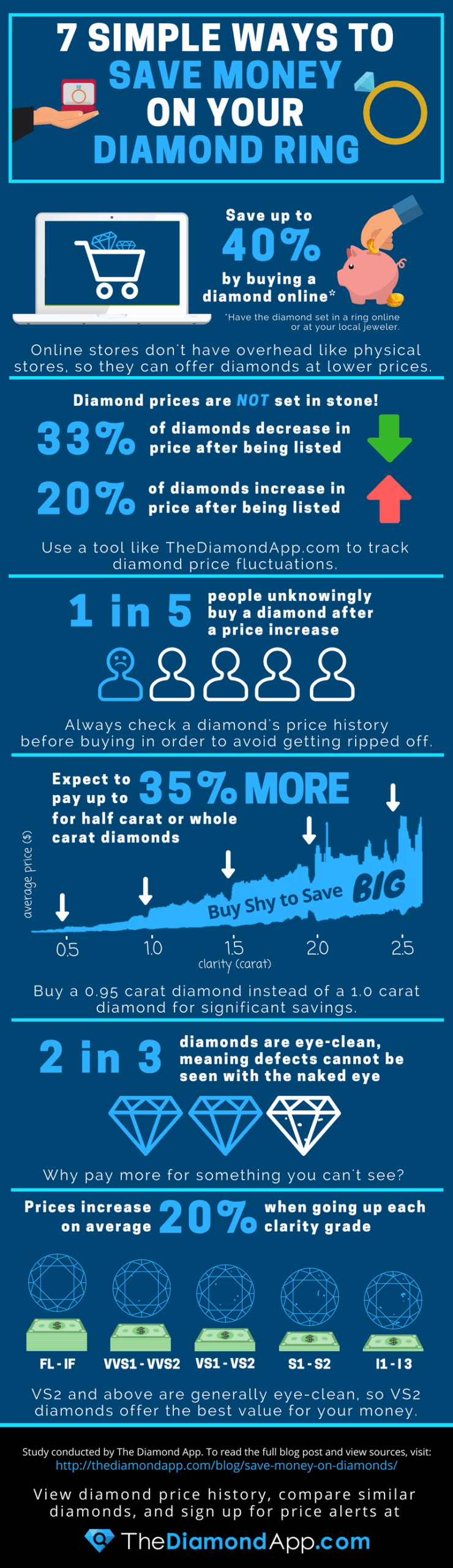 Diamond buying infographic