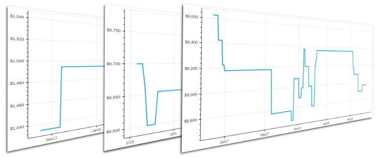 Diamond price history graphs